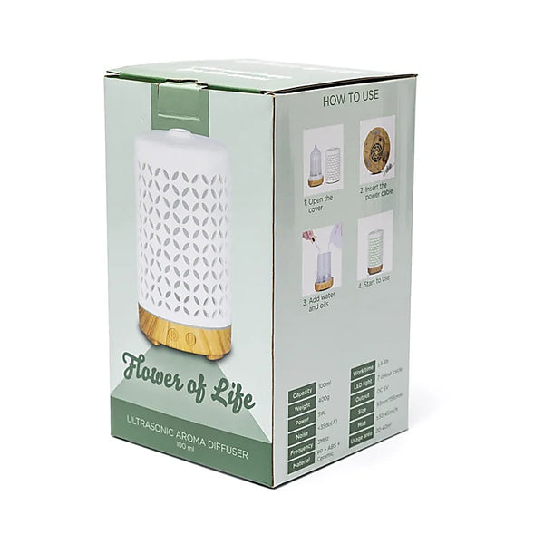 Spiritual maandelijkse box