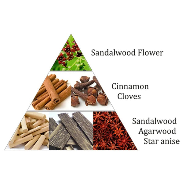 Spiritual maandelijkse box