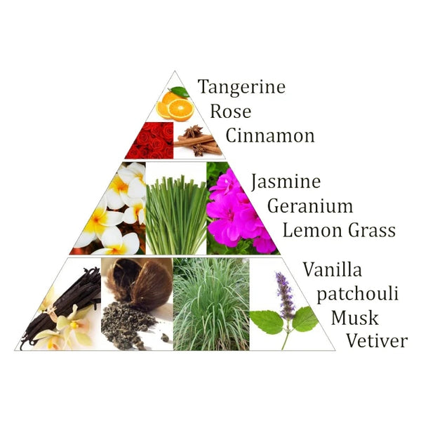 Spiritual maandelijkse box