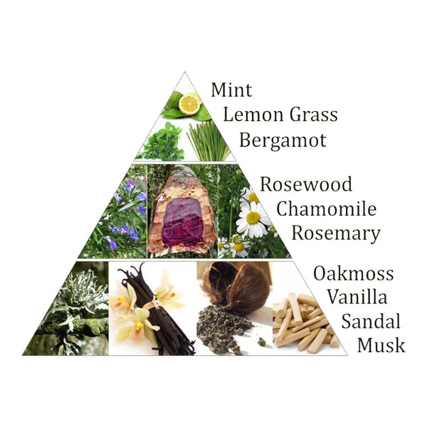 Spiritual maandelijkse box