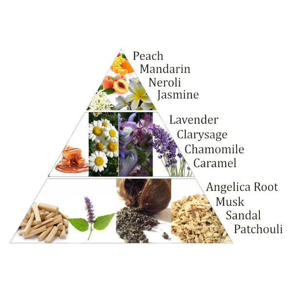 Spiritual maandelijkse box