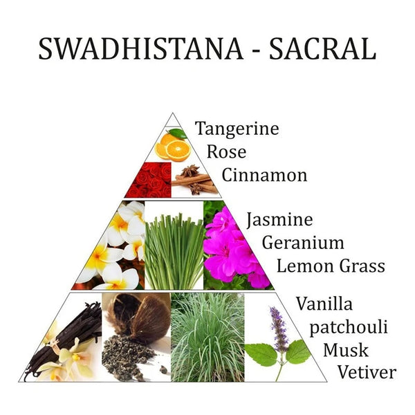 Spiritual maandelijkse box