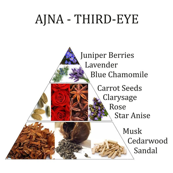 Spiritual maandelijkse box