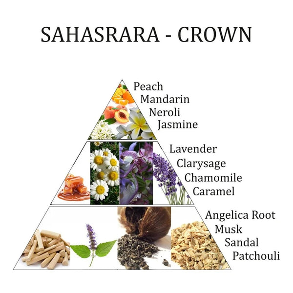 Spiritual maandelijkse box